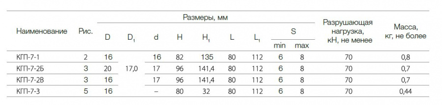 Узел крепления КГП-7-2Б